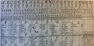 Ce este nomenclatorul binar? Nomenclator