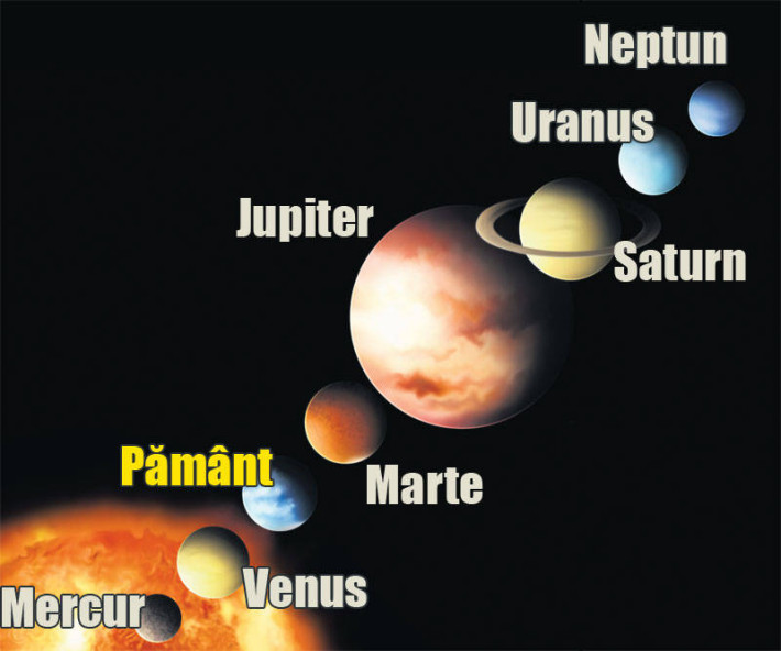 Totul Despre Sistemul Solar De tep i ro