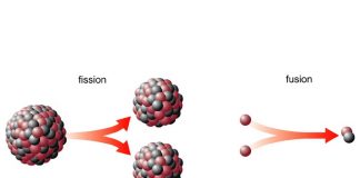 Cum functioneaza fizica particulelor?