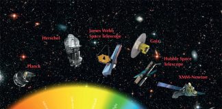 Cum putem defini radiatia in Univers?