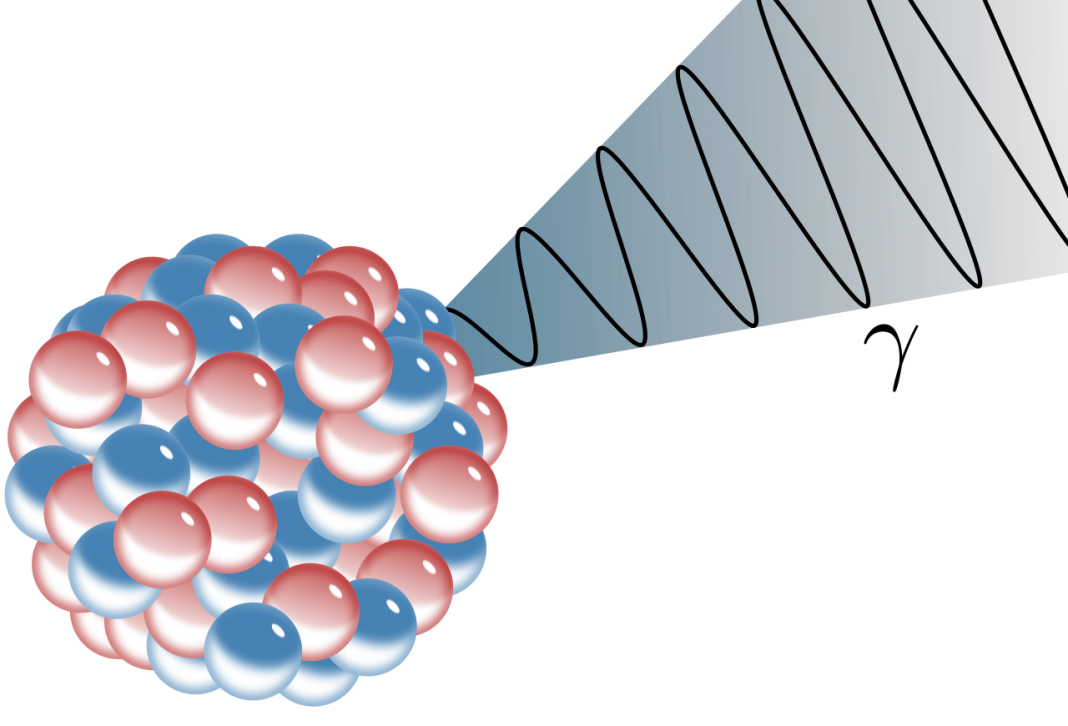 Emisie de Raze Gamma