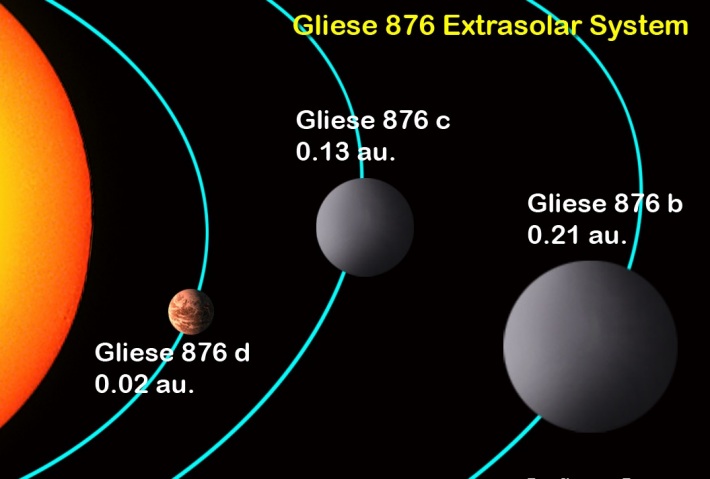 Gliese 876d, Foto: observatorioitaca.blogspot.com