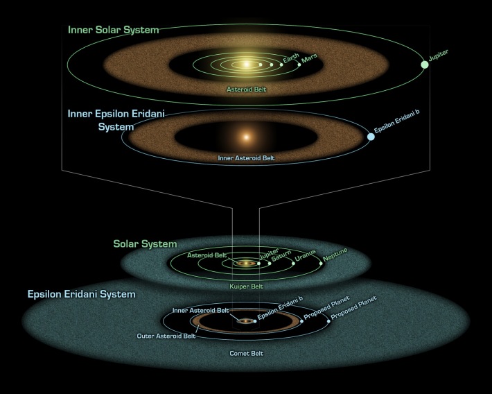 Sistemul Epsilon Eridani, Foto: whelanwise.blogspot.com