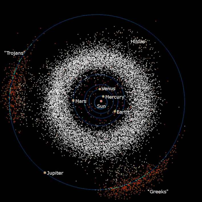 Asteroizi troieni , Foto: 0nlyhum4n.wordpress.com