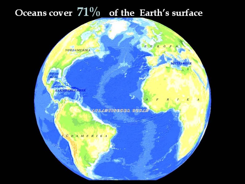 Water cover most of the earth surface