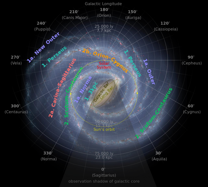 Calea Lactee, Foto: penningtonplanetarium.wordpress.com