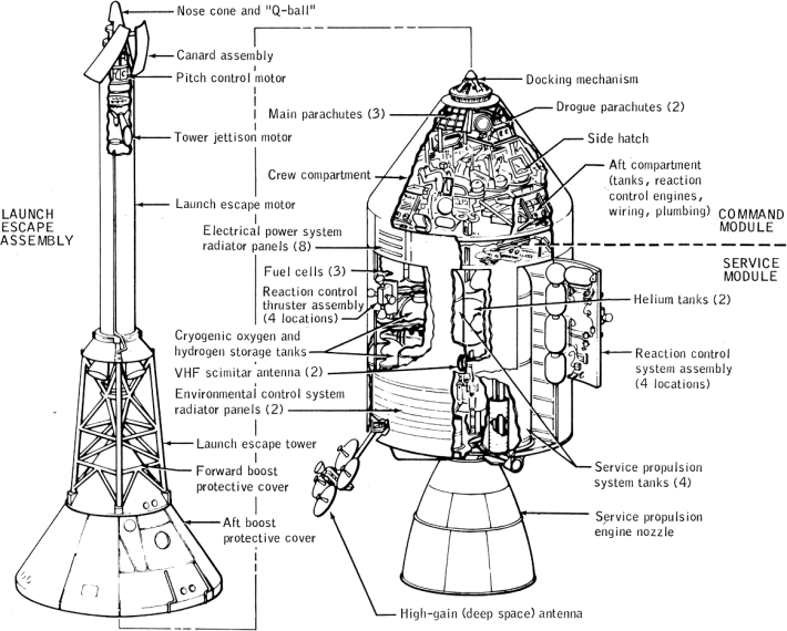 Modulul lunar al navei Apollo, Foto: todayinspacehistory.wordpress.com