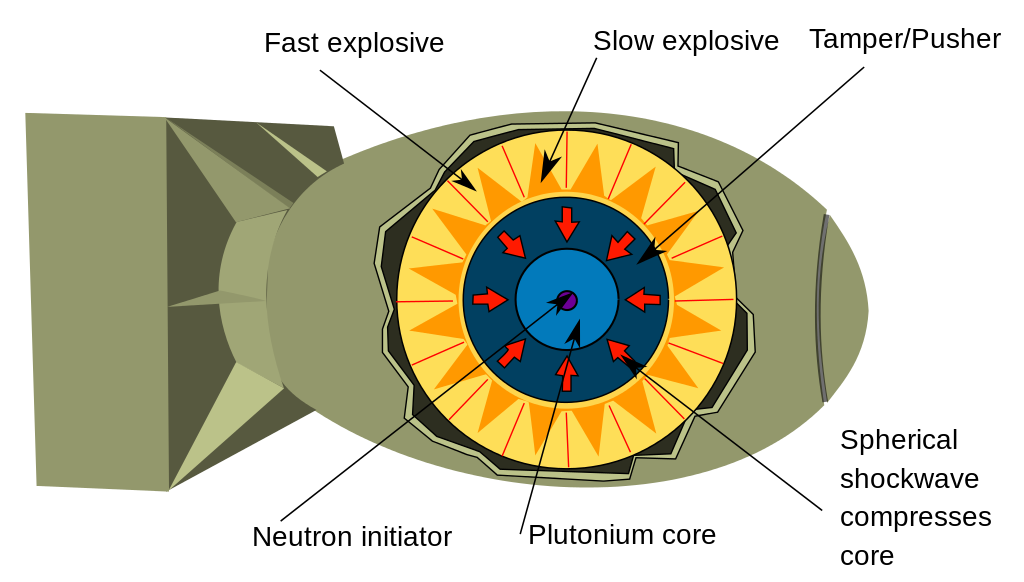 Bomba cu neutroni ilustrare