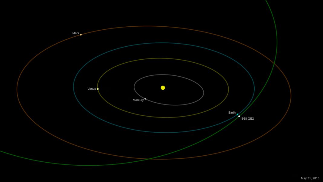 Orbite cometare