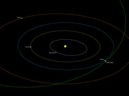 Orbite cometare