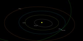 Orbite cometare