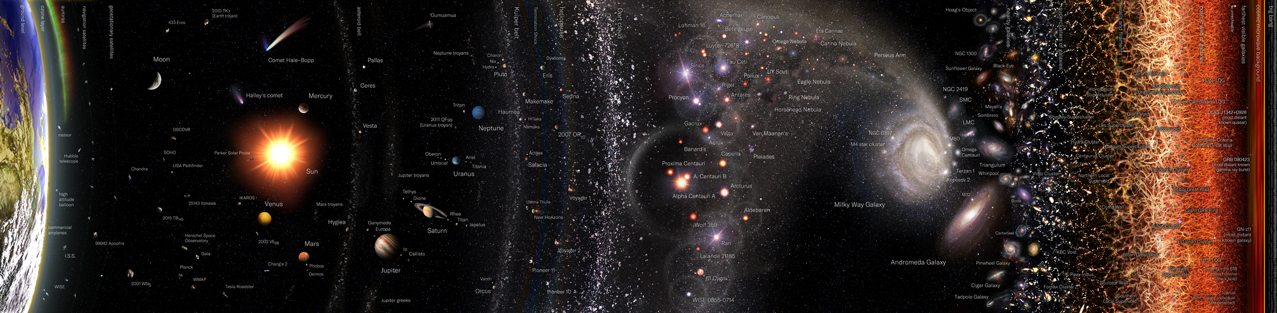 Univers observabil11
