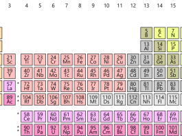 Tabel periodic1