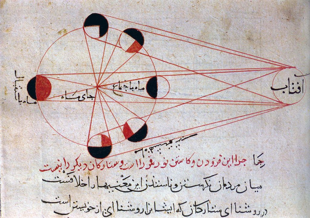 Modelul planetar heliocentric