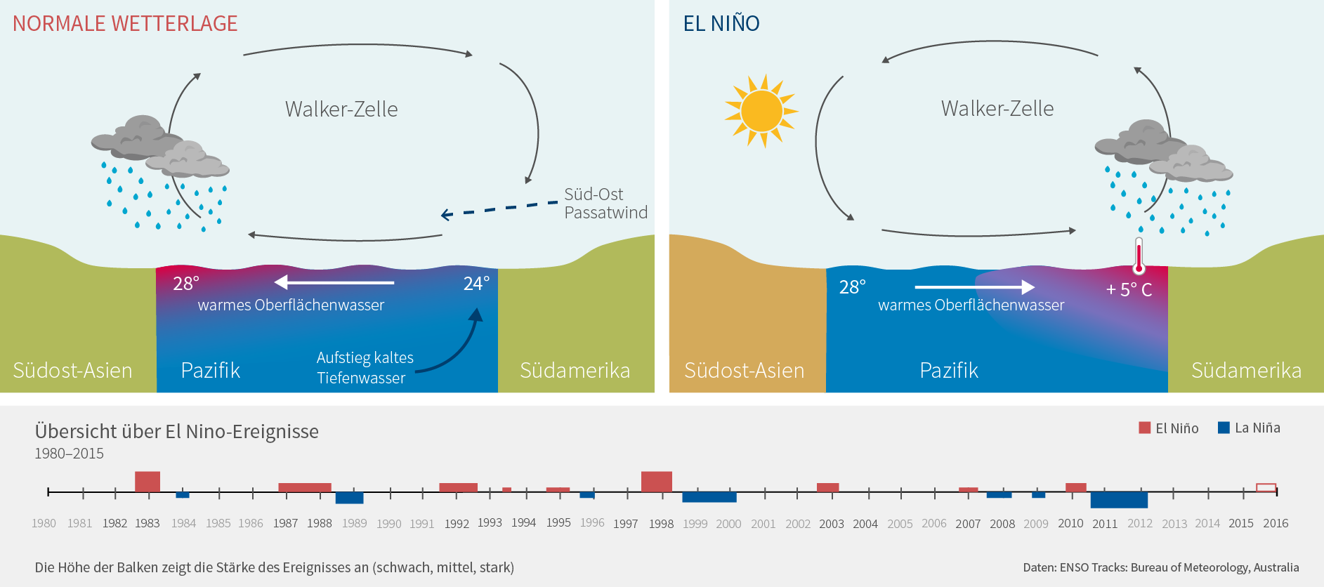 El Nino1