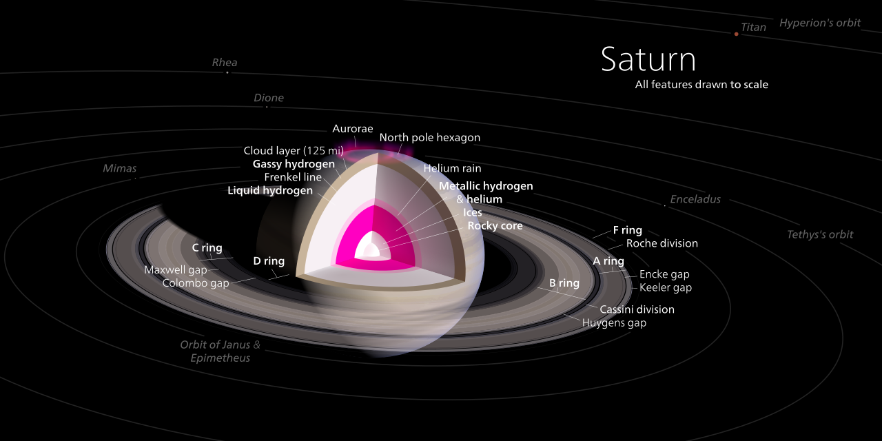 Saturn1111