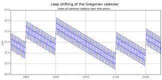 Calendar Gregorian