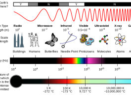 efectele undelor electromagnetice