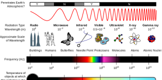 Efectele undelor electromagnetice asupra omului si mediului efectele undelor electromagnetice