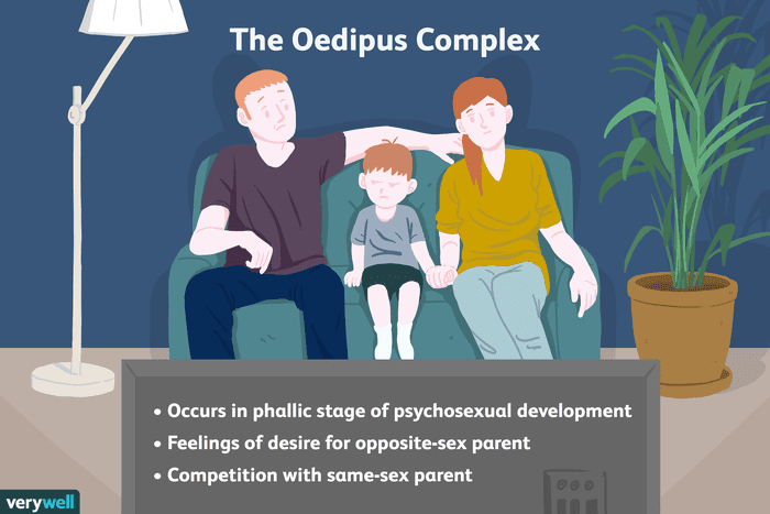 complexul lui Oedip