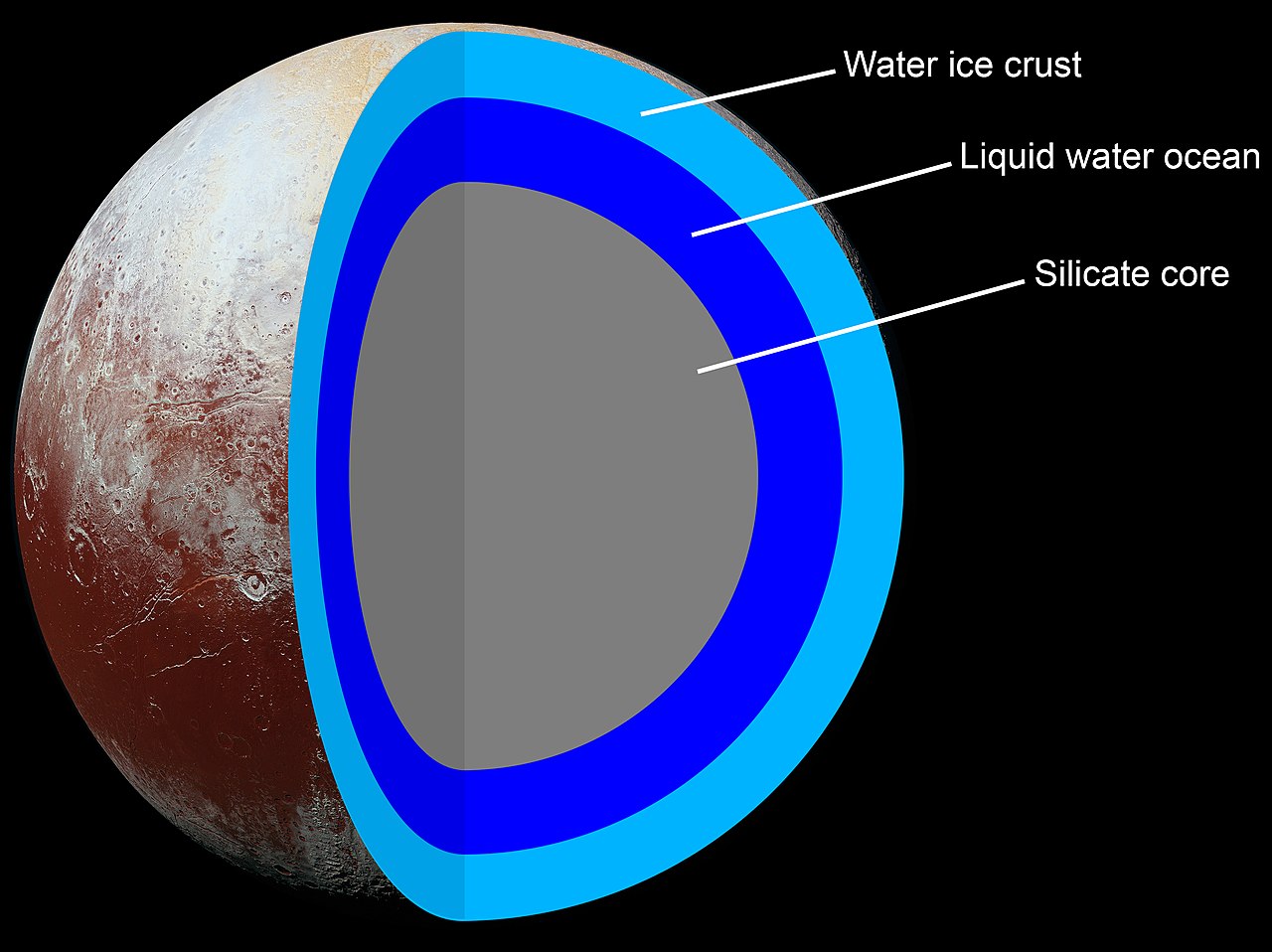 Structura planetei Pluto