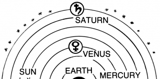 geocentrismul