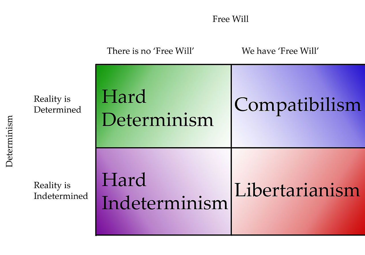 Liberul arbitru1