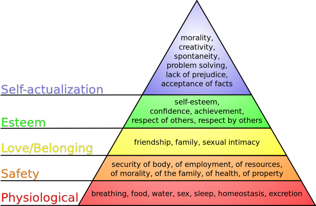 Piramida lui Maslow