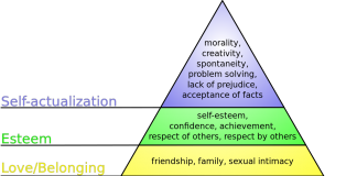 Piramida lui Maslow