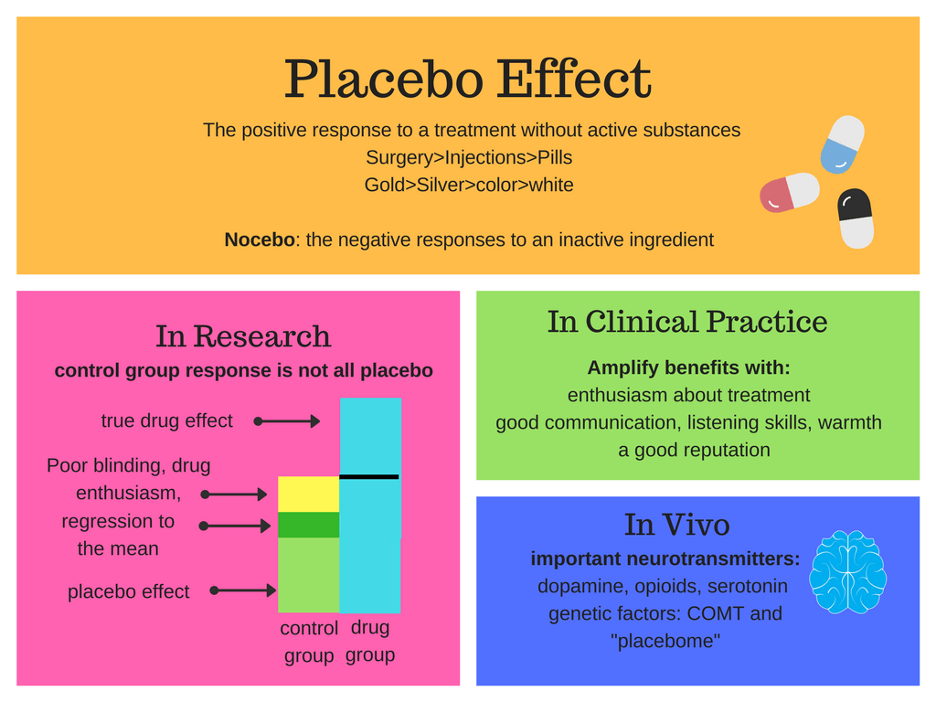 how to avoid the placebo effect in an experiment