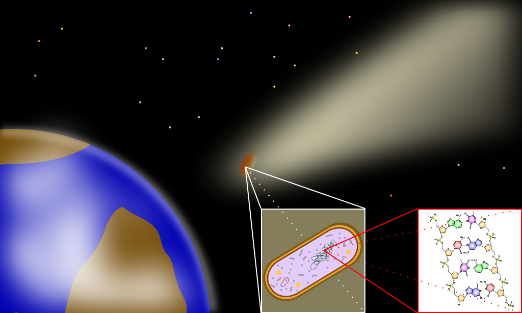 Panspermia Panspermia