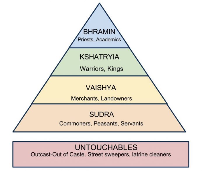 organizarea-social-n-india-sistemul-castelor-un-sistem-bazat-pe