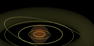 Centura Kuiper – Motivul pentru care Pluto a fost retrogradată de la statutul de planetă Centura Kuiper