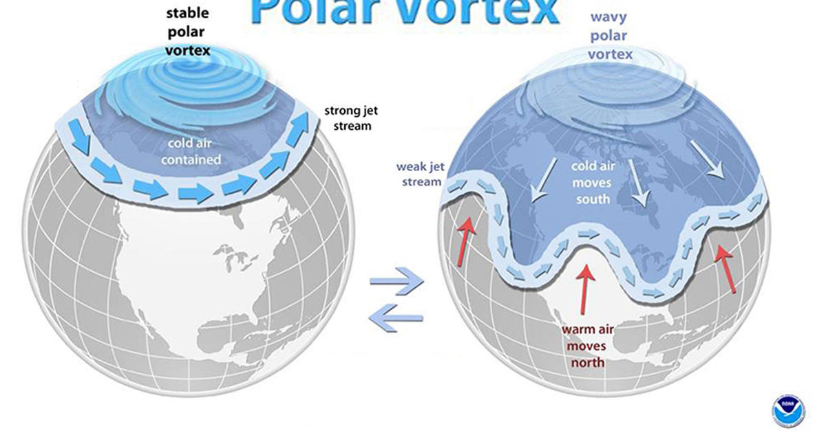 Vortexul polar, Sursa: CBS News