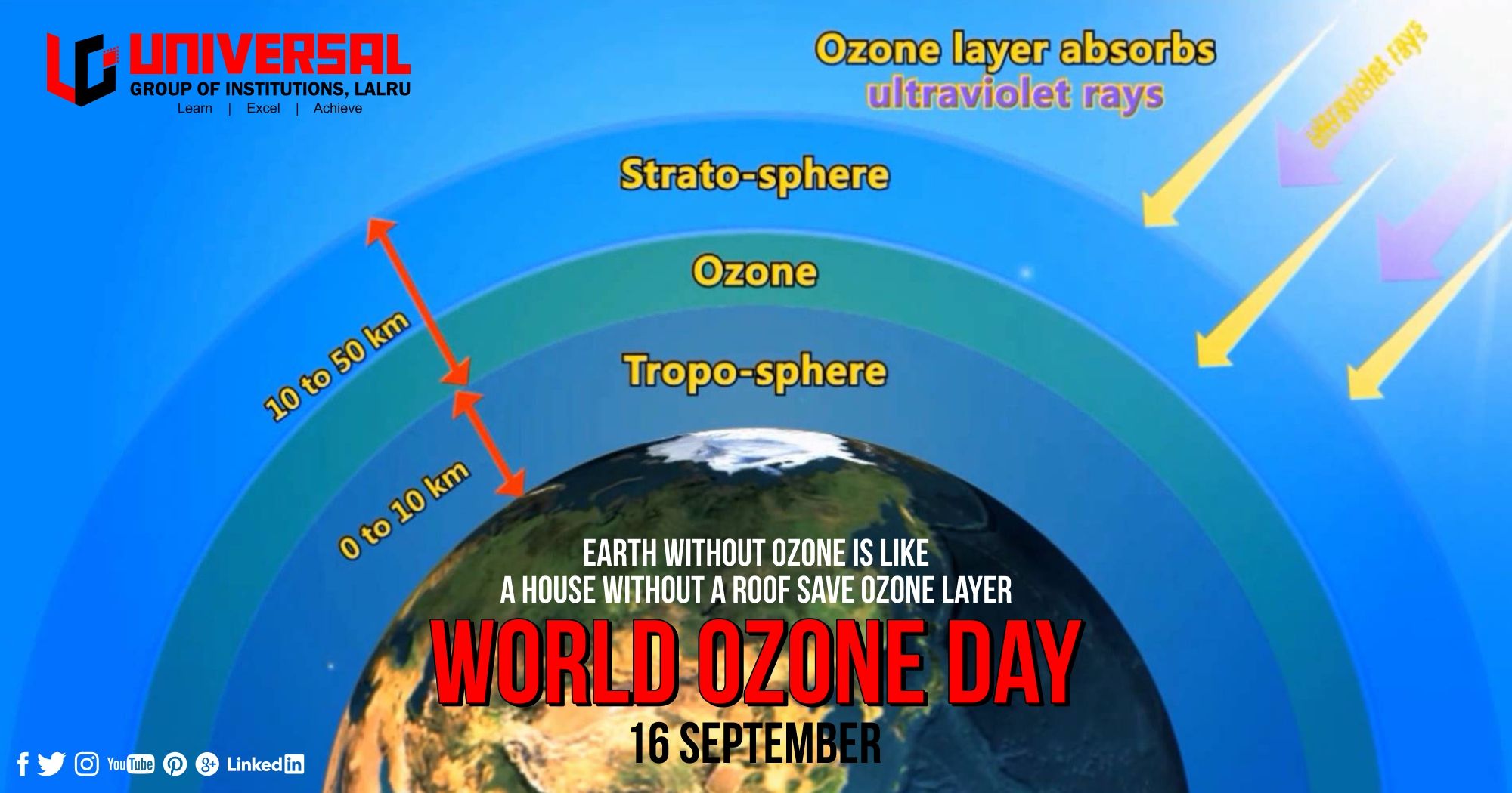 Ziua Mondiala a Ozonului, Sursa Pinterest