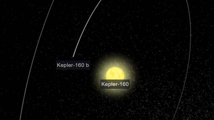 Kepler-160 si una dintre exoplanete, Kepler-160b