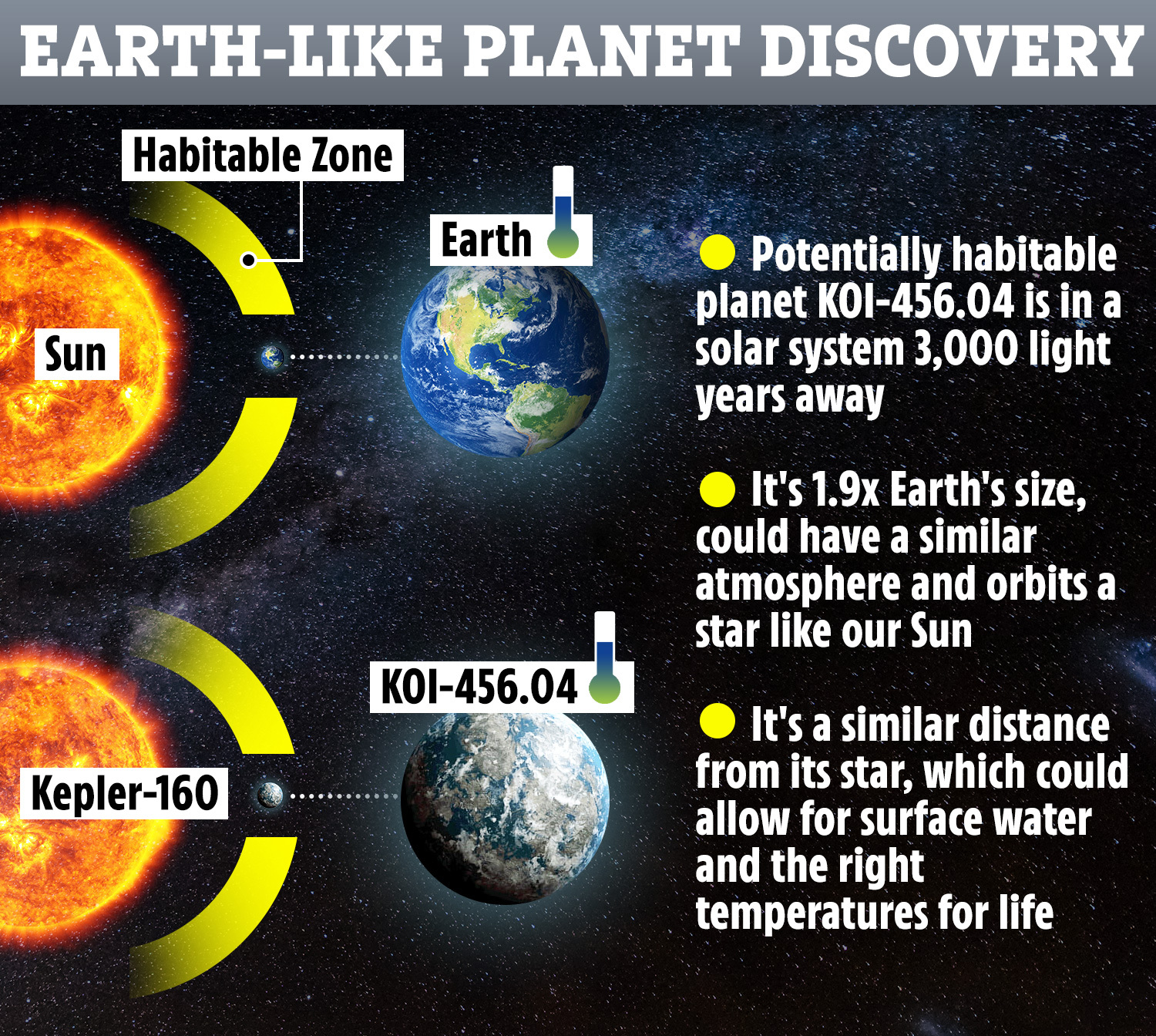 O imagine în oglindă a sistemului nostru solar, Kepler-160 si Koi-456.01, Sursa Opera News