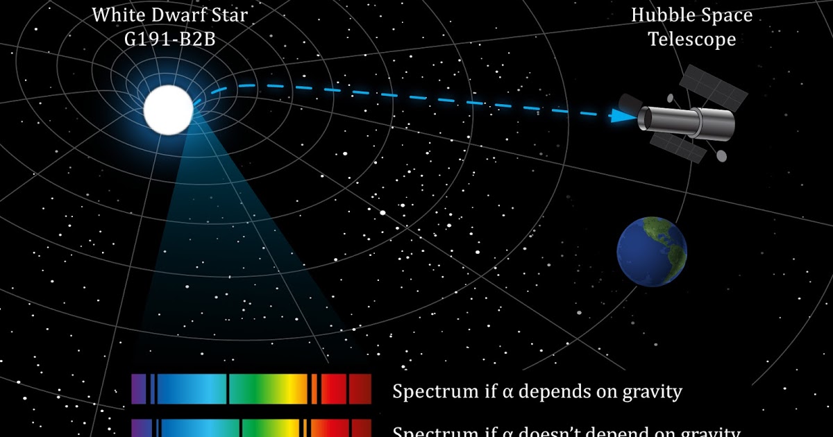 Constanta structurii fine testata pe o stea pitica, Sursa Quantum Day