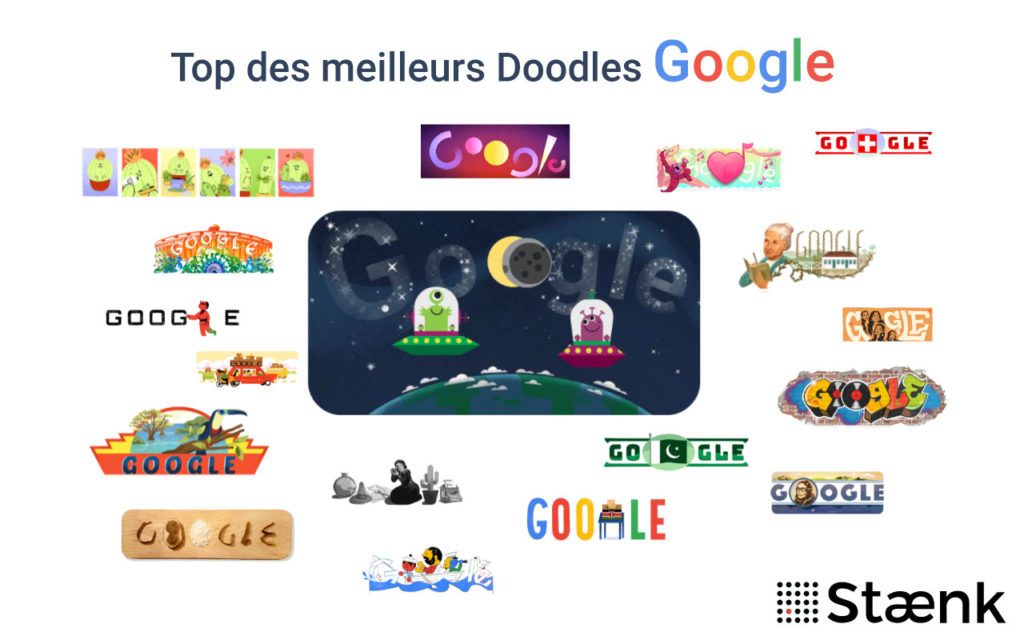 Top Doodle Google