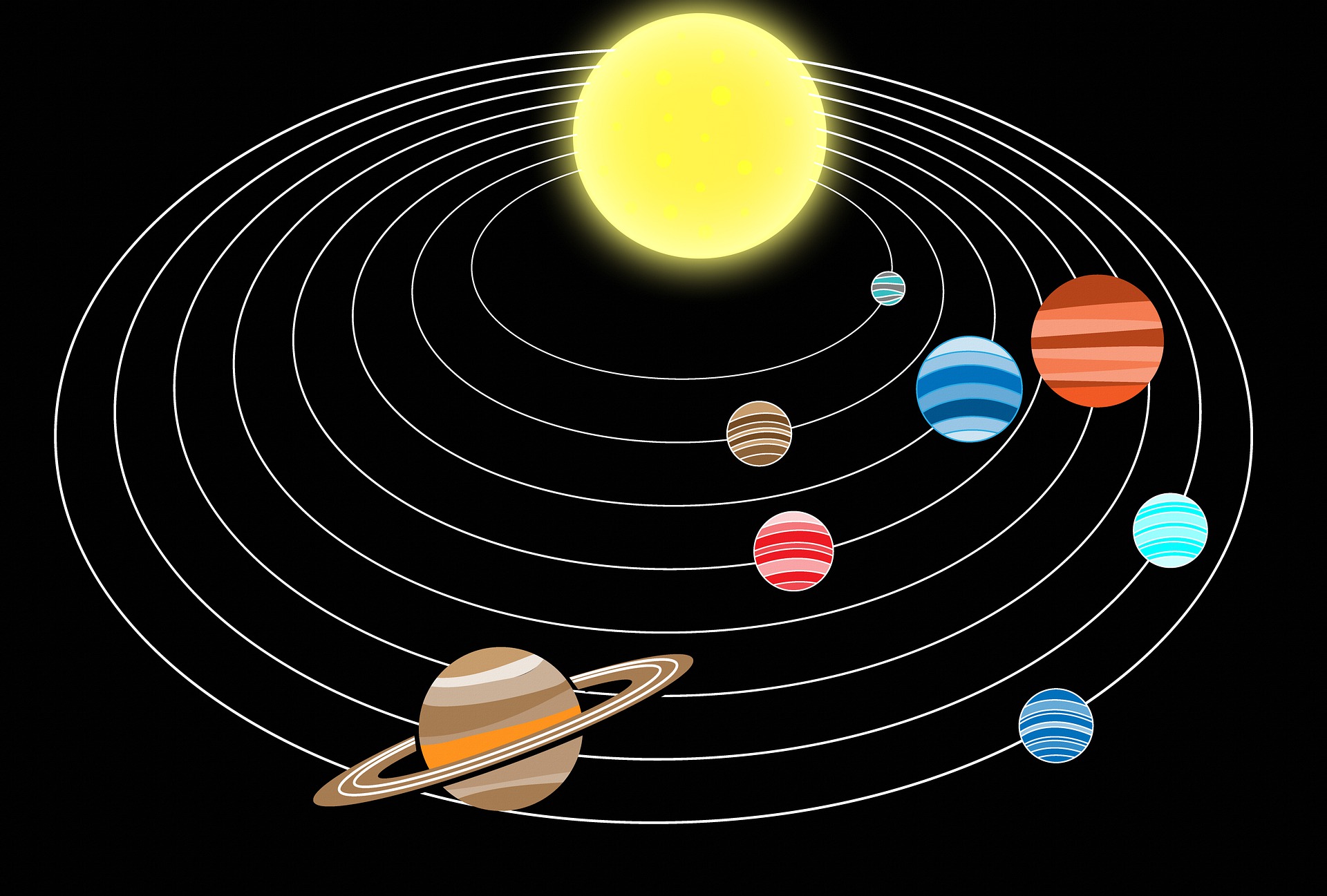 Durata zilei pe Terra, sistemul solar