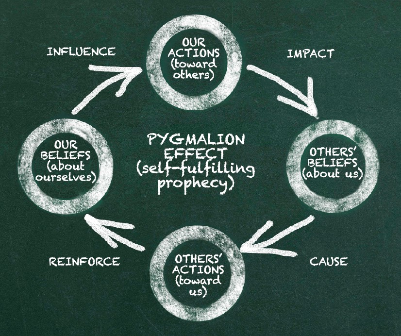 Efectul Pygmalion