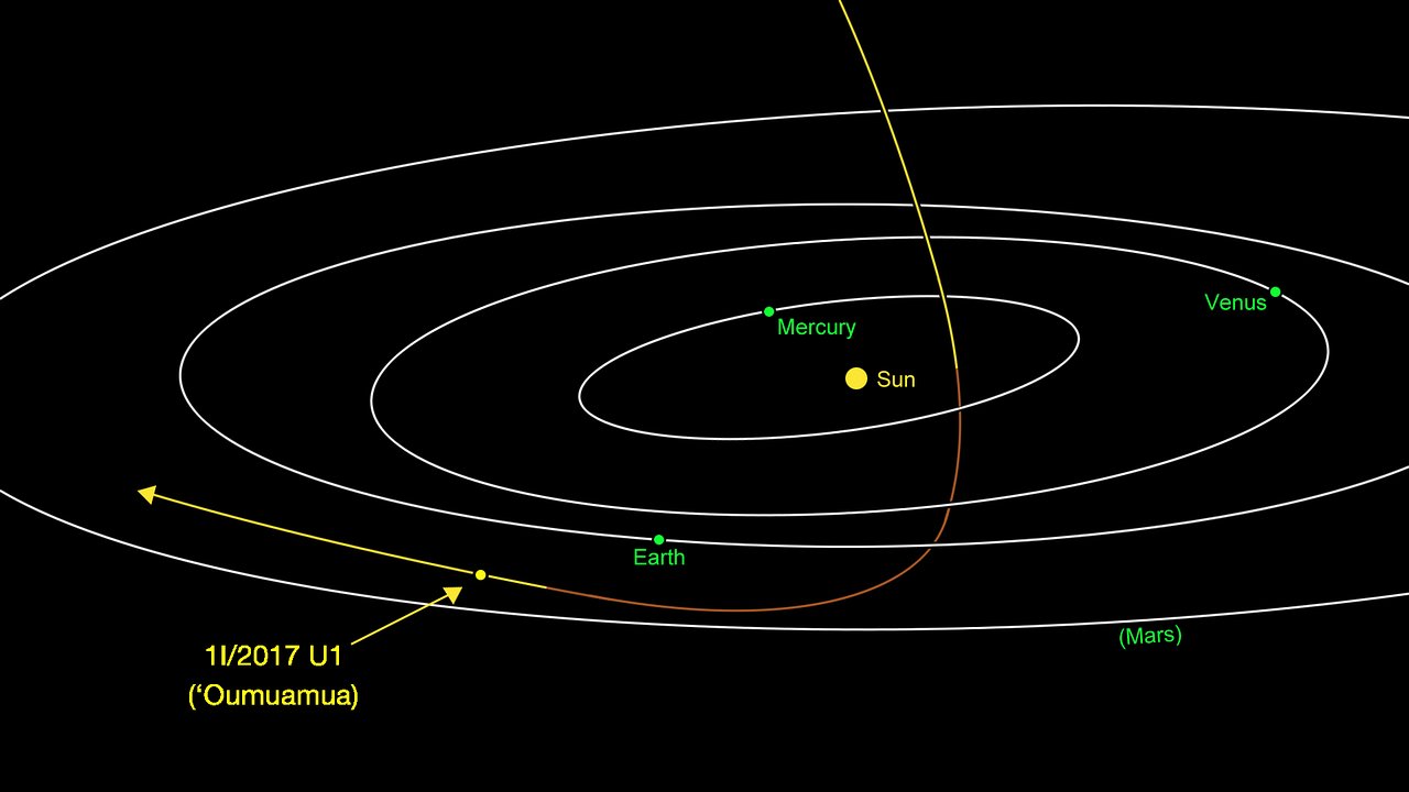 Traiectoria Oumuamua