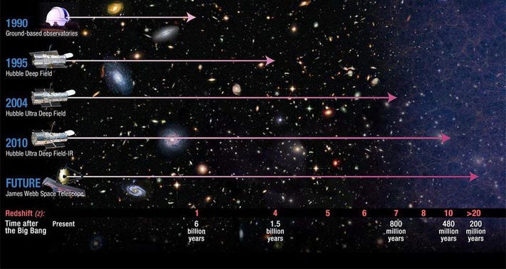 Progrese in cercetarea astronomica