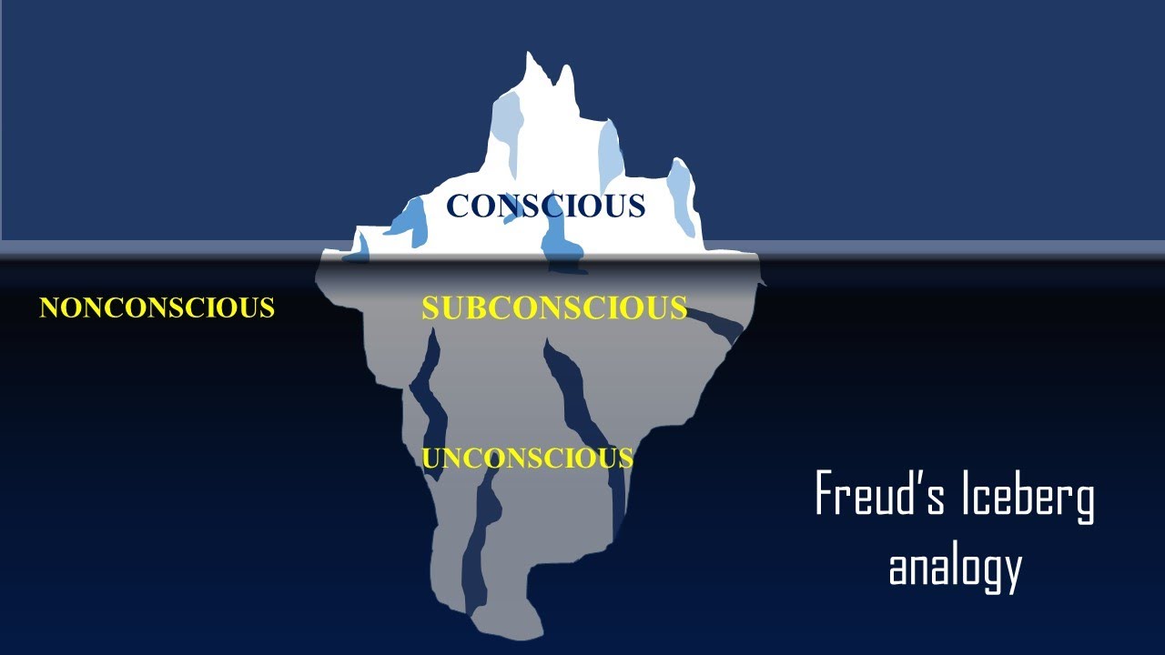 Sigmund Freud – metafora “aisbergului”