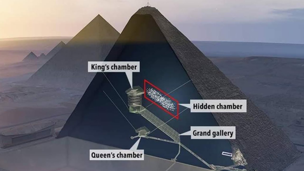 Marea Piramida, Sursa ScanPyramids