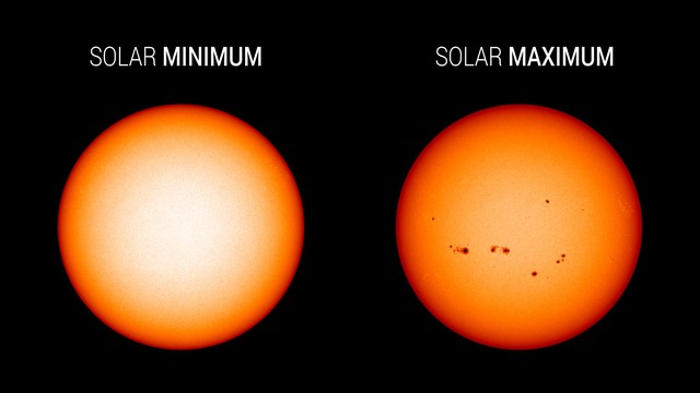 Ciclul solar