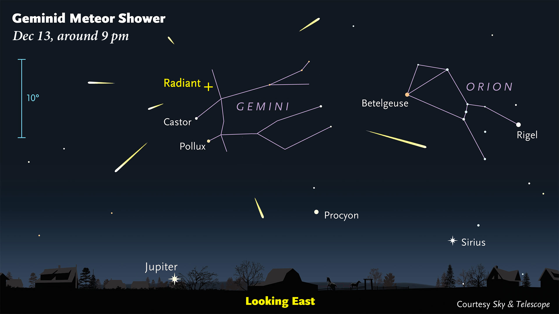 Spectacolul astronomic al lunii decembrie 2023, ploaie de stele