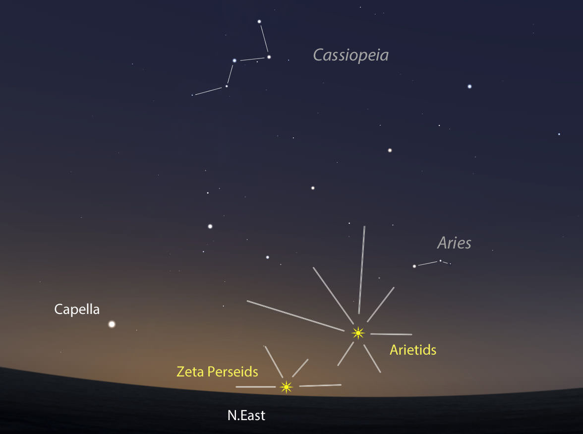 Arietide, Sursa Universe Today