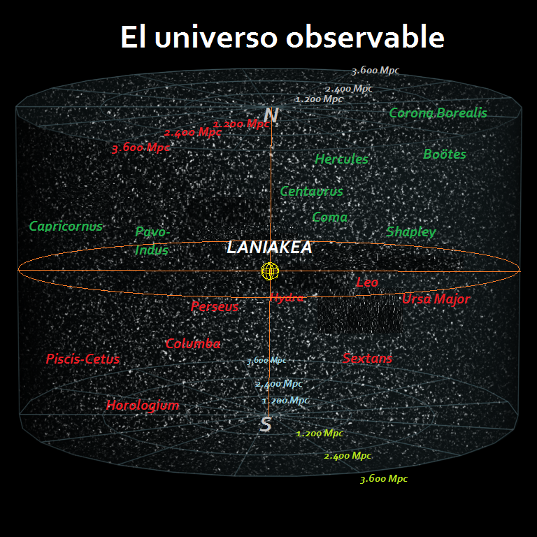 Laniakea, Sursa Wikipedia