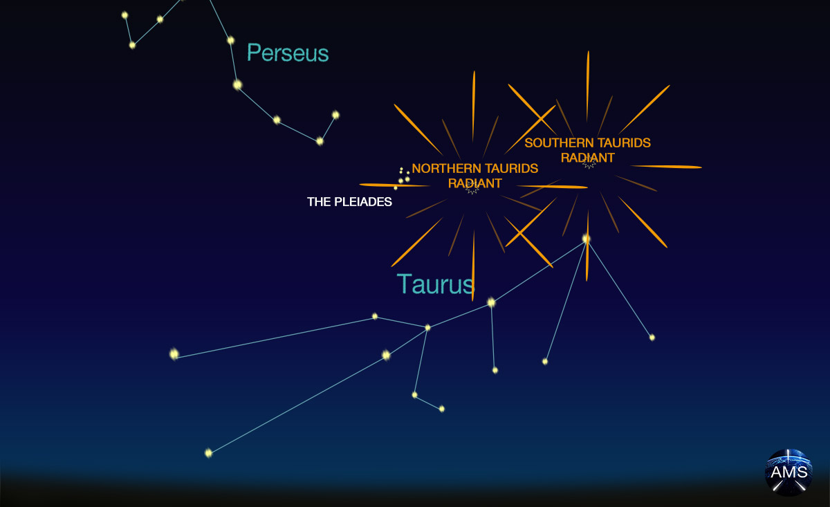 Tauridele, Sursa Sky&Telescope